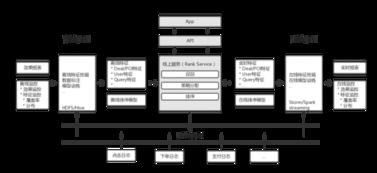 提高美團搜索排名的有效策略 軟件開發(fā)者的實用指南
