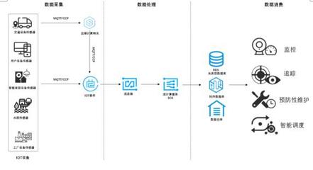 騰訊云SCS 讓流計算從'零件'到'服務(wù)'的軟件開發(fā)新范式