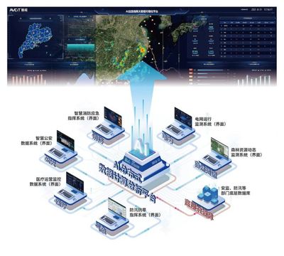 AI大數據可視化 魅視發明專利產品的數據處理服務