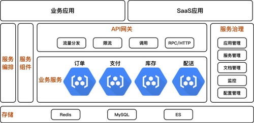 從程序員視角看數(shù)據(jù)中臺(tái) 數(shù)據(jù)處理服務(wù)篇