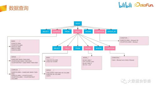 嗶哩嗶哩數(shù)據(jù)服務(wù)中臺建設(shè)實踐 從數(shù)據(jù)孤島到智能驅(qū)動的演進之路